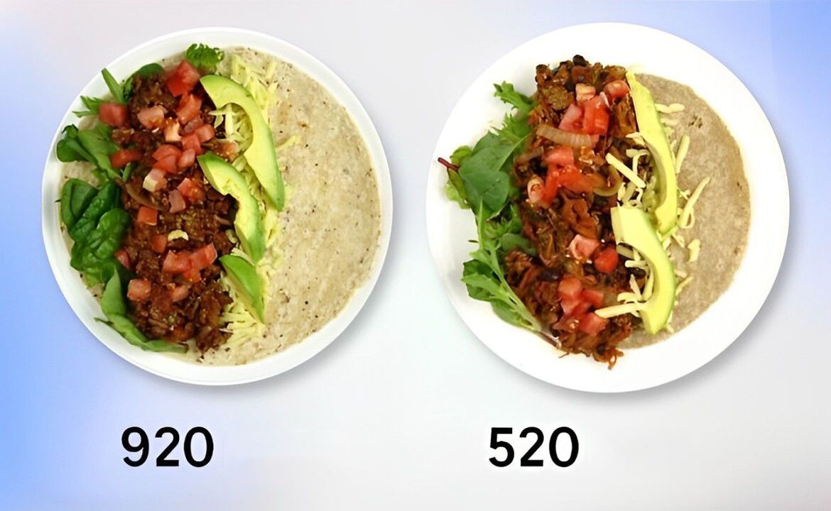 Comparison of caloric content of dishes